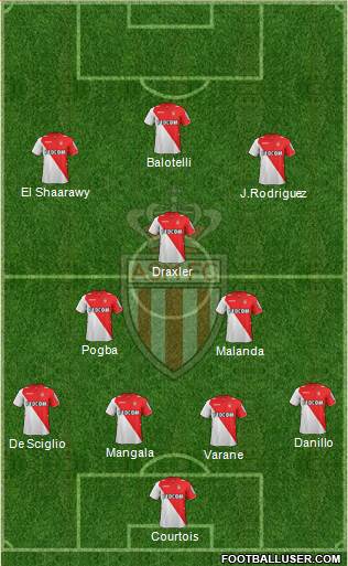 AS Monaco FC Formation 2014