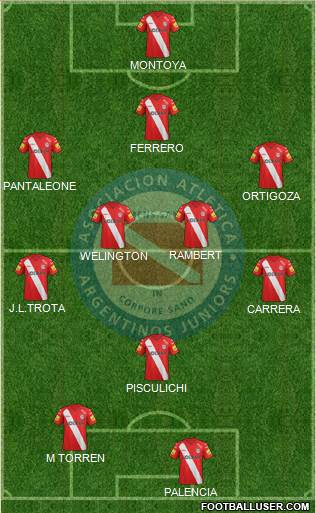 Argentinos Juniors Formation 2014