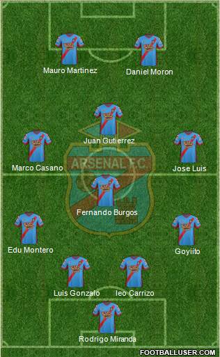 Arsenal de Sarandí Formation 2014