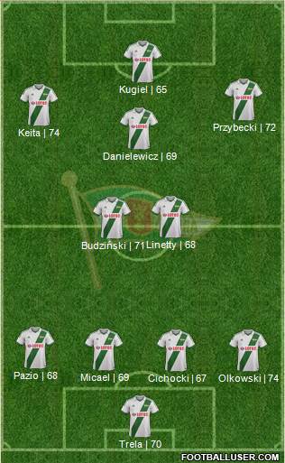 Lechia Gdansk Formation 2014