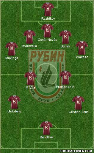 Rubin Kazan Formation 2014