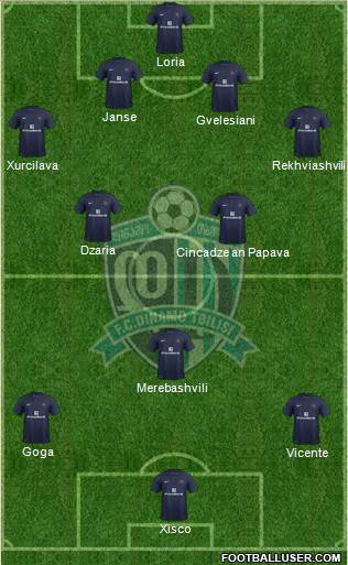 Dinamo Tbilisi Formation 2014