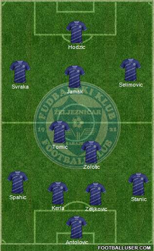 FK Zeljeznicar Sarajevo Formation 2014