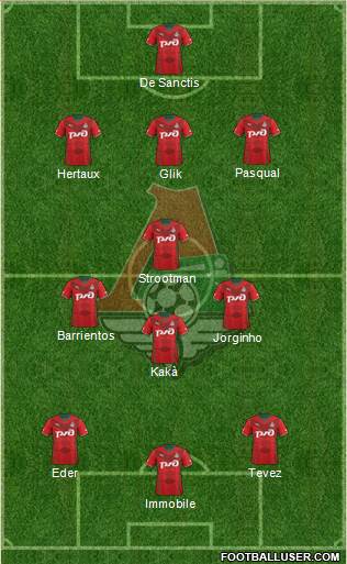 Lokomotiv Moscow Formation 2014