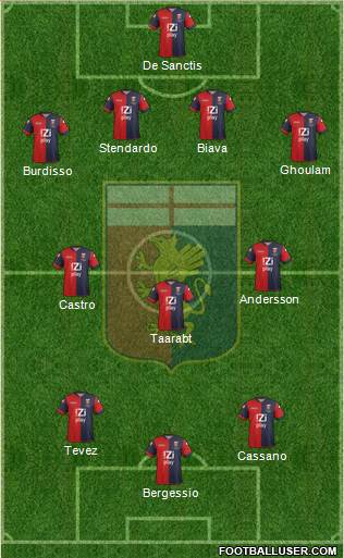 Genoa Formation 2014