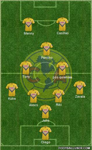 Club de Fútbol América Formation 2014