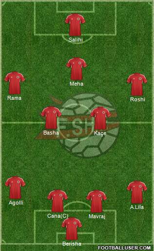 Albania Formation 2014