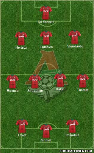 Lokomotiv Moscow Formation 2014