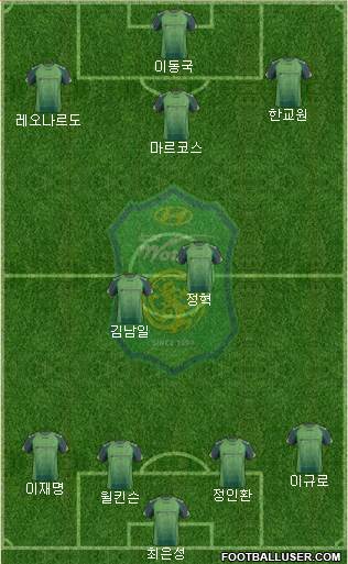 Jeonbuk Hyundai Motors Formation 2014