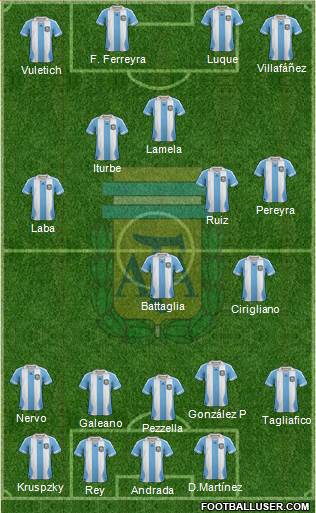 Argentina Formation 2014