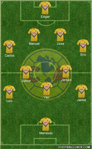 Club de Fútbol América Formation 2014