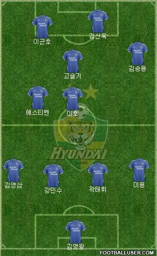 Ulsan Hyundai Formation 2014