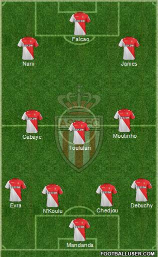 AS Monaco FC Formation 2014