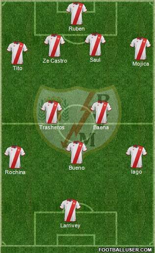 Rayo Vallecano de Madrid S.A.D. Formation 2014