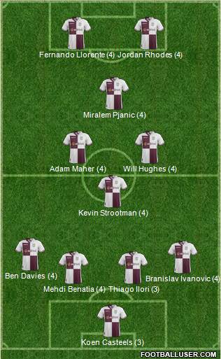 Aston Villa Formation 2014