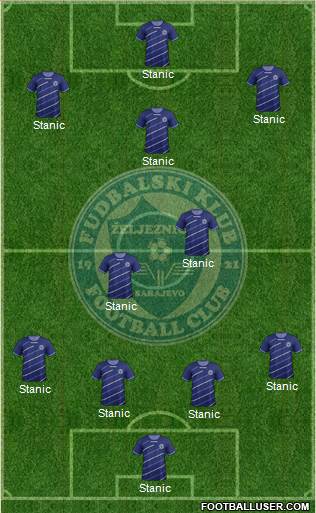 FK Zeljeznicar Sarajevo Formation 2014