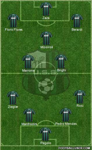 Sassuolo Formation 2014