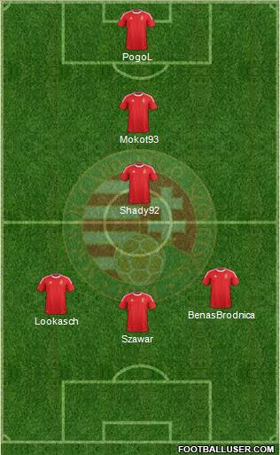 Hungary Formation 2014