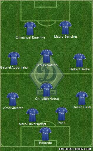 Dinamo Moscow Formation 2014