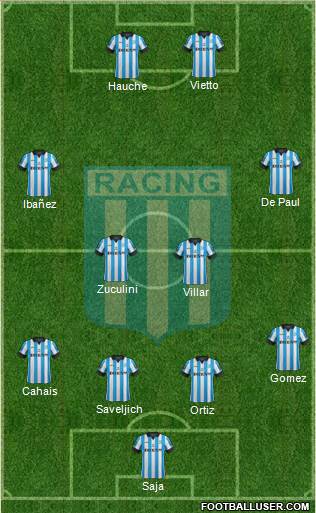 Racing Club Formation 2014