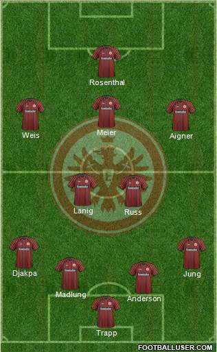 Eintracht Frankfurt Formation 2014