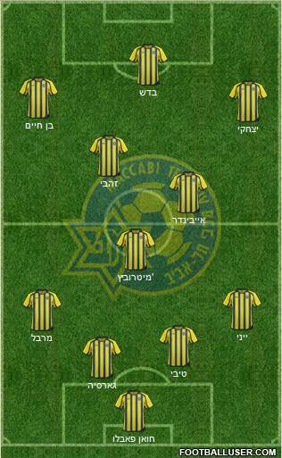 Maccabi Tel-Aviv Formation 2014