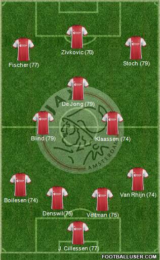 AFC Ajax Formation 2014