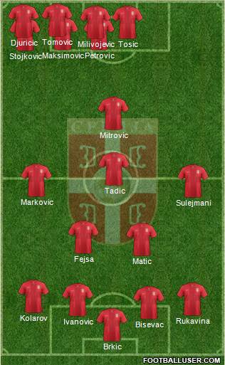 Serbia Formation 2014