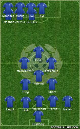 Finland Formation 2014