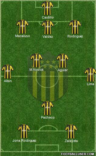 Club Atlético Peñarol Formation 2014