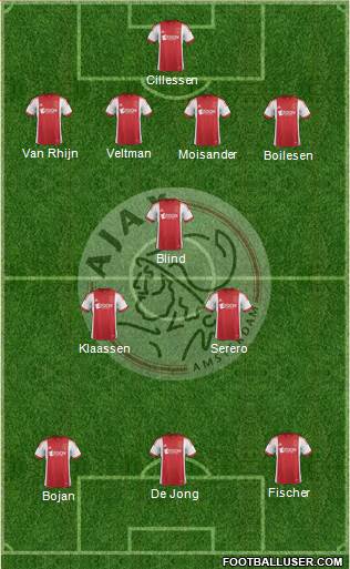 AFC Ajax Formation 2014