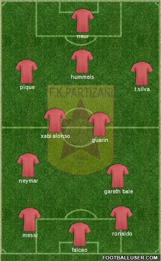 KF Partizani Tiranë Formation 2014