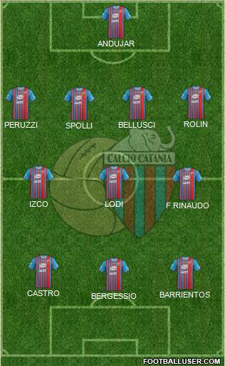 Catania Formation 2014