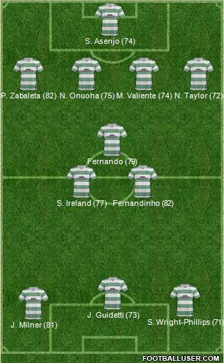 Celtic Formation 2014