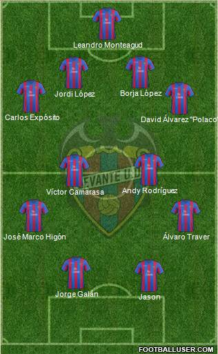 Levante U.D., S.A.D. Formation 2014