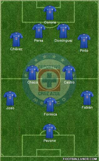 Club Deportivo Cruz Azul Formation 2014