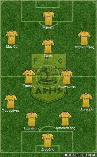 AS Aris Salonika Formation 2014