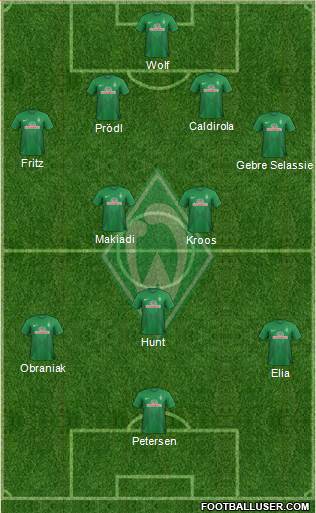 Werder Bremen Formation 2014