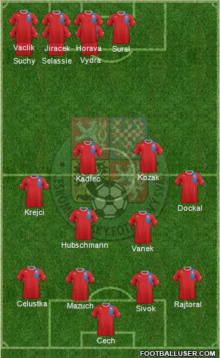 Czech Republic Formation 2014