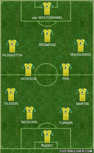 Norwich City Formation 2014