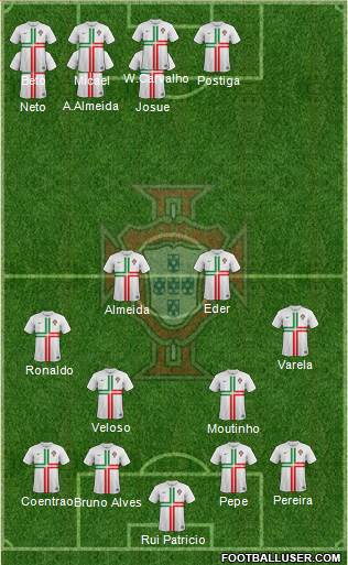 Portugal Formation 2014