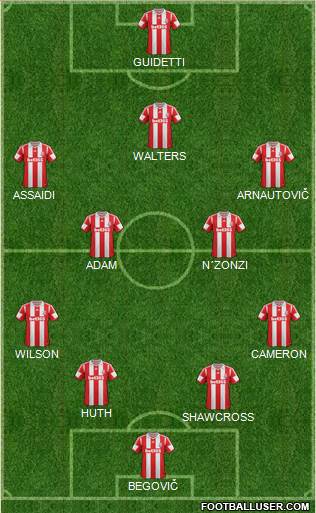 Stoke City Formation 2014