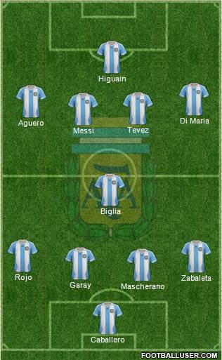 Argentina Formation 2014