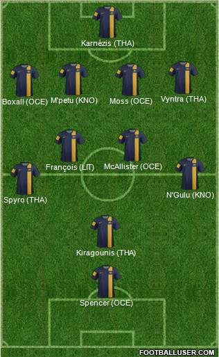 Australia Formation 2014