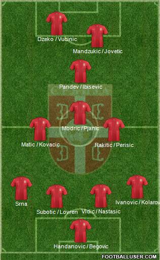 Serbia Formation 2014