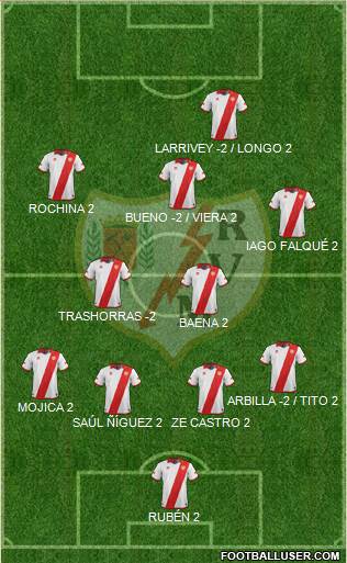 Rayo Vallecano de Madrid S.A.D. Formation 2014