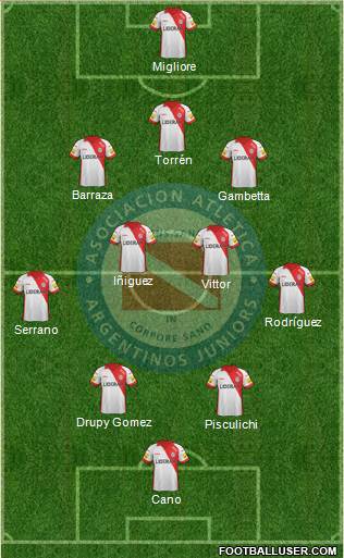 Argentinos Juniors Formation 2014