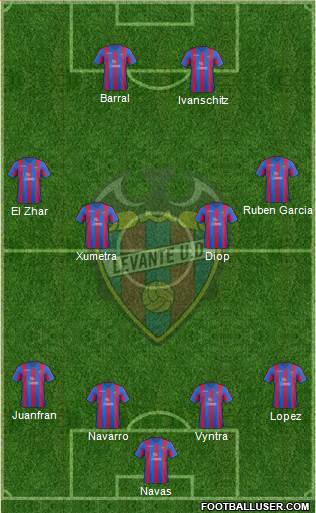 Levante U.D., S.A.D. Formation 2014