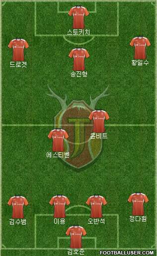 Jeju United Formation 2014