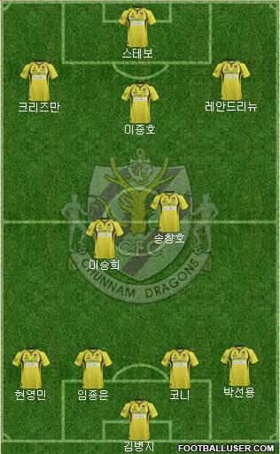 Chunnam Dragons Formation 2014